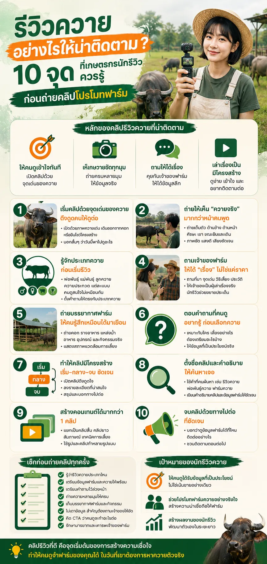 สอนรีวิวควายอย่างไรให้น่าติดตาม? 10 จุดที่เกษตรกรนักรีวิวควรรู้ก่อนถ่ายคลิปโปรโมทฟาร์ม ขายควาย.com