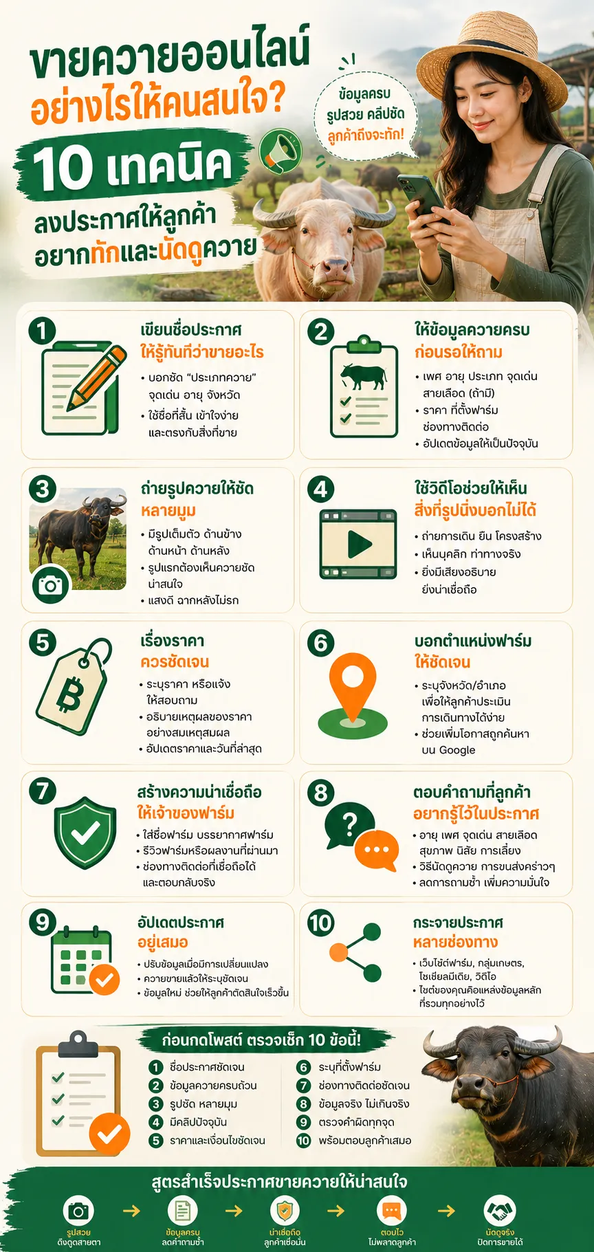 ประกาศขายควายออนไลน์อย่างไรให้คนสนใจ? 10 เทคนิคลงประกาศให้ลูกค้าอยากทักและนัดดูควาย ขายควาย.com